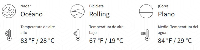 Datos de ruta y clima