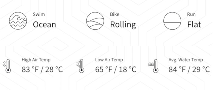 Datos de ruta y clima