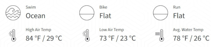 Descripción de ruta y clima