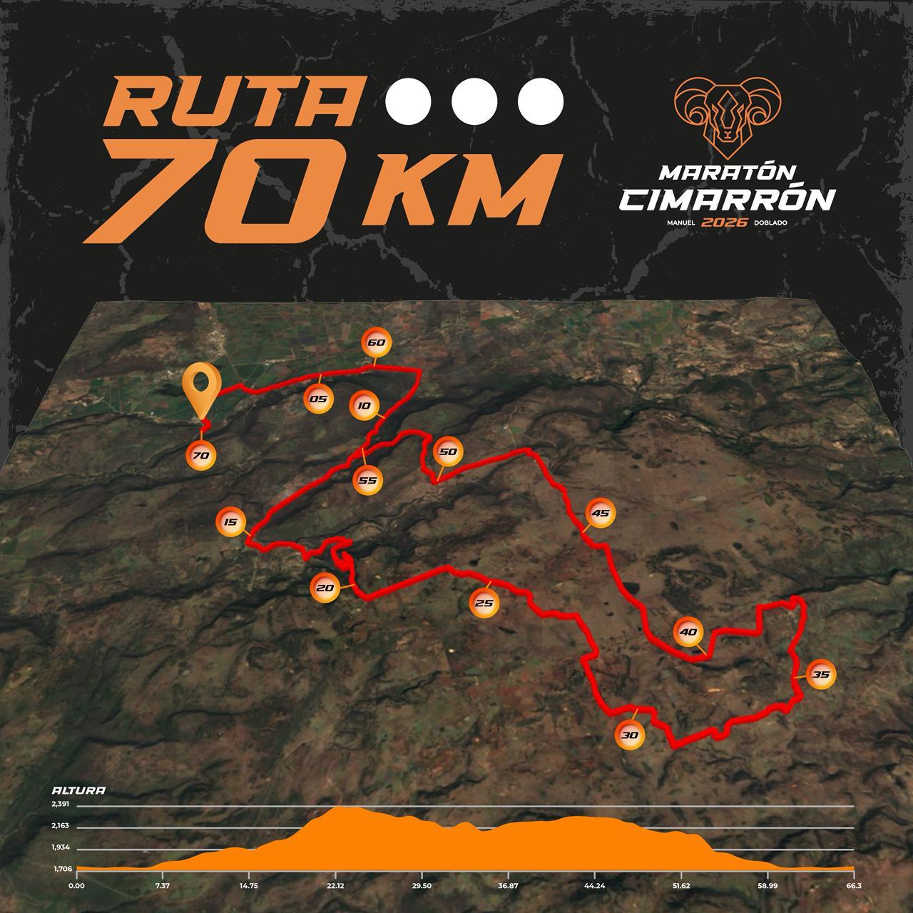 Continuación de categorías de 70 km