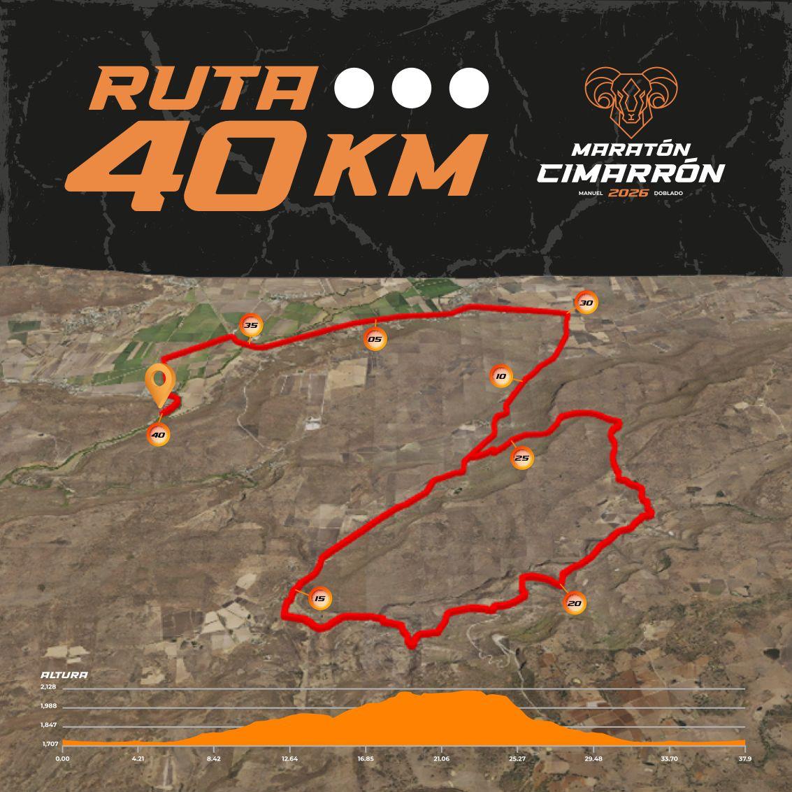 Información complementaria de categorías de 70 km