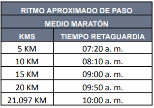 Tiempos límite por distancia