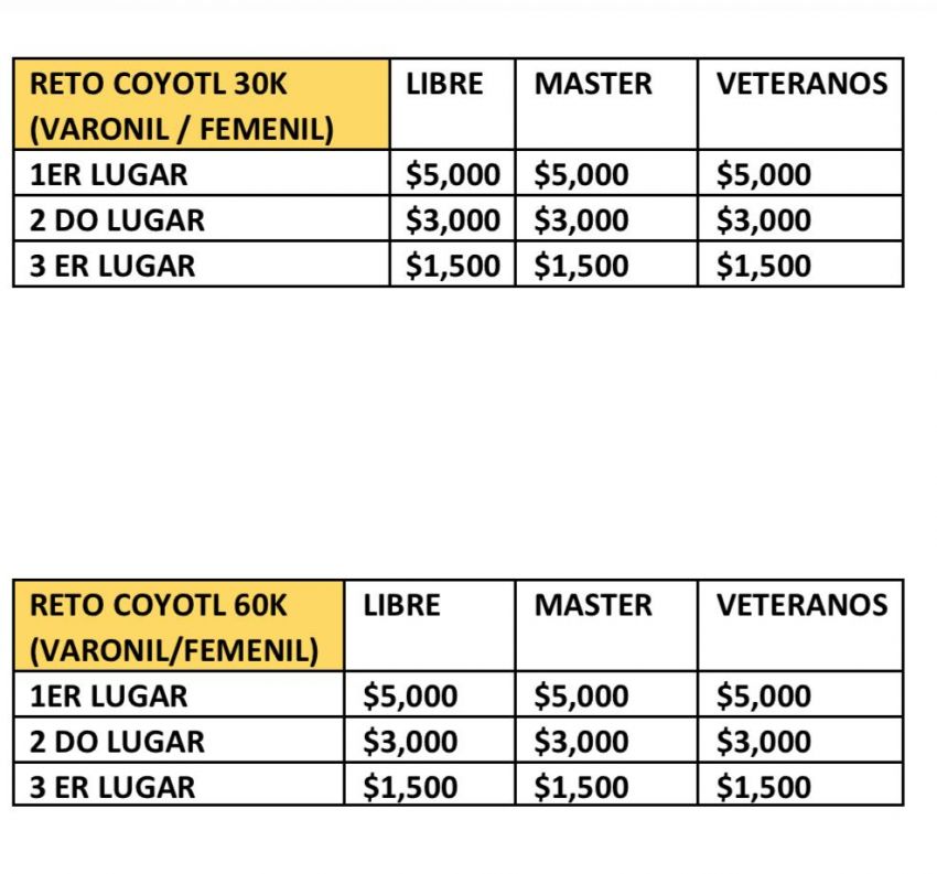 Premiación