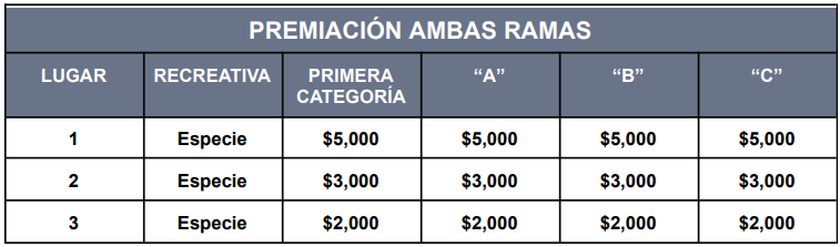 Premiación