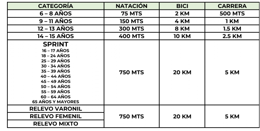 Categorías
