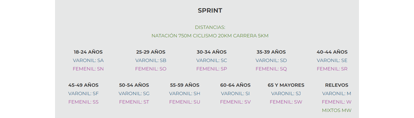 TRIATLÓN SPRINT BOCA 2024 10a EDICIÓN Categorias