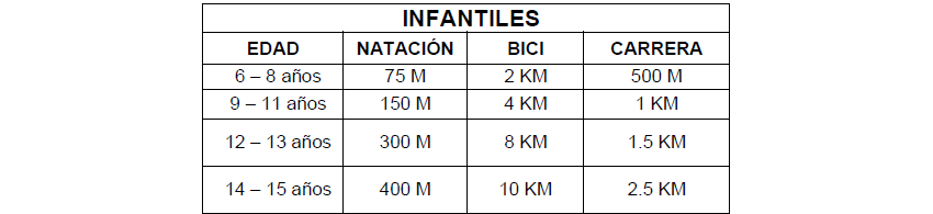 TRIATLÓN SPRINT BOCA 2025 11va EDICIÓN Categorias