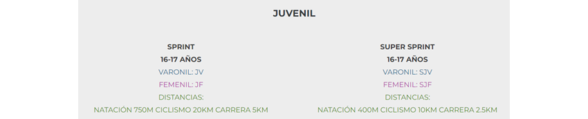 TRIATLÓN SPRINT BOCA 2024 10a EDICIÓN Categorias