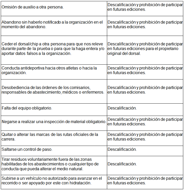 Tabla de puntos de descalificación