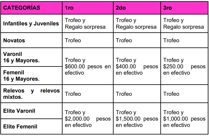Premiación acuatlón