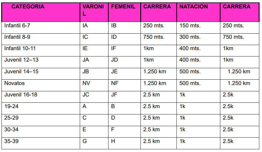 Categorías acuatlón