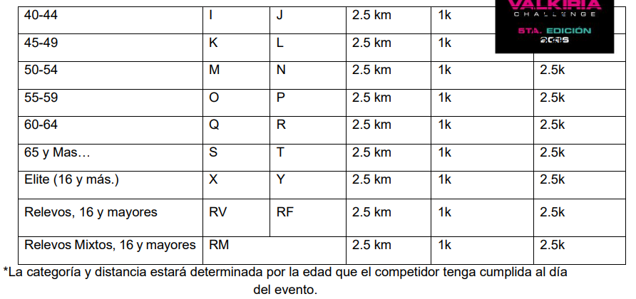 Categorías acuatlón