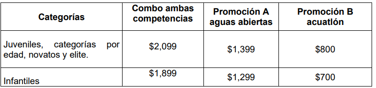 Costo promoción acuatlón