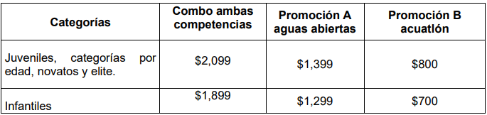 Costos promoción