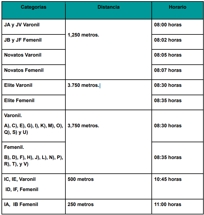 Horarios de arranque