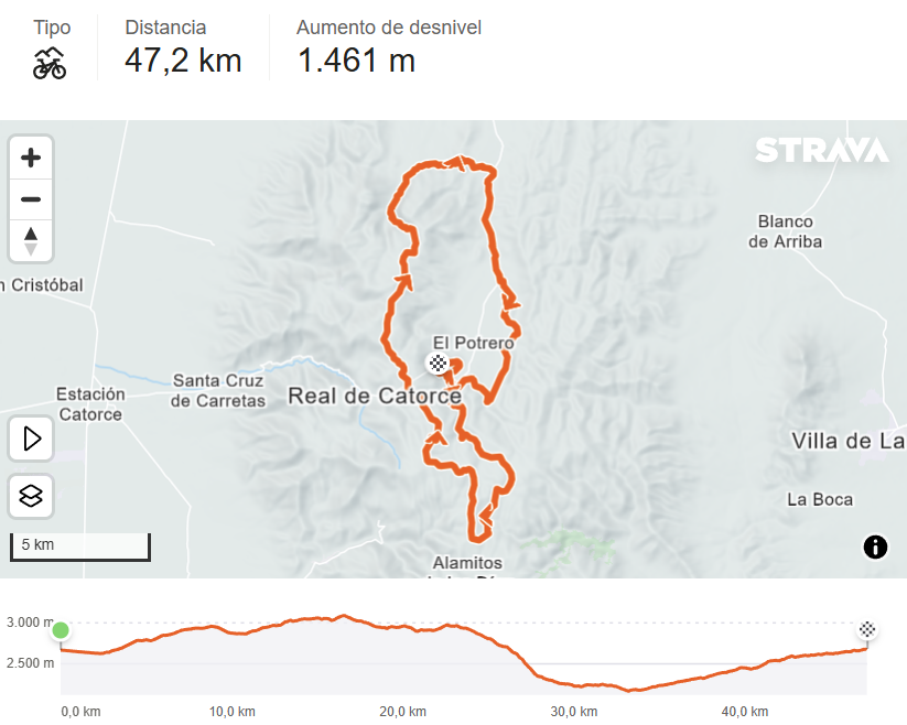 Mapa y perfil de la ruta