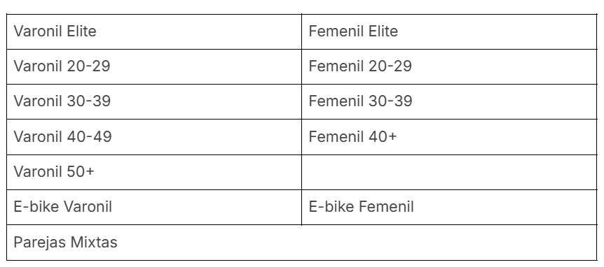 Tabla de categorías de 100 km