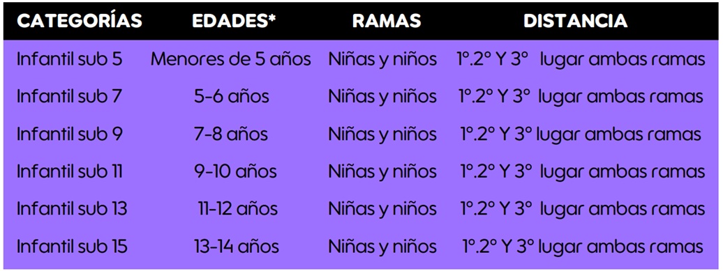 Categorías de premiación