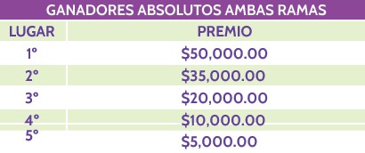 Tabla de premiación 1
