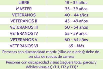 Tabla de categorías