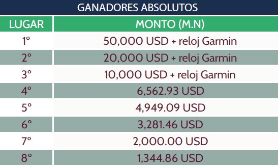 Premiación absolutos