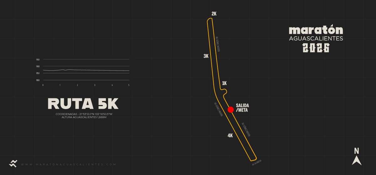 mapa 5K