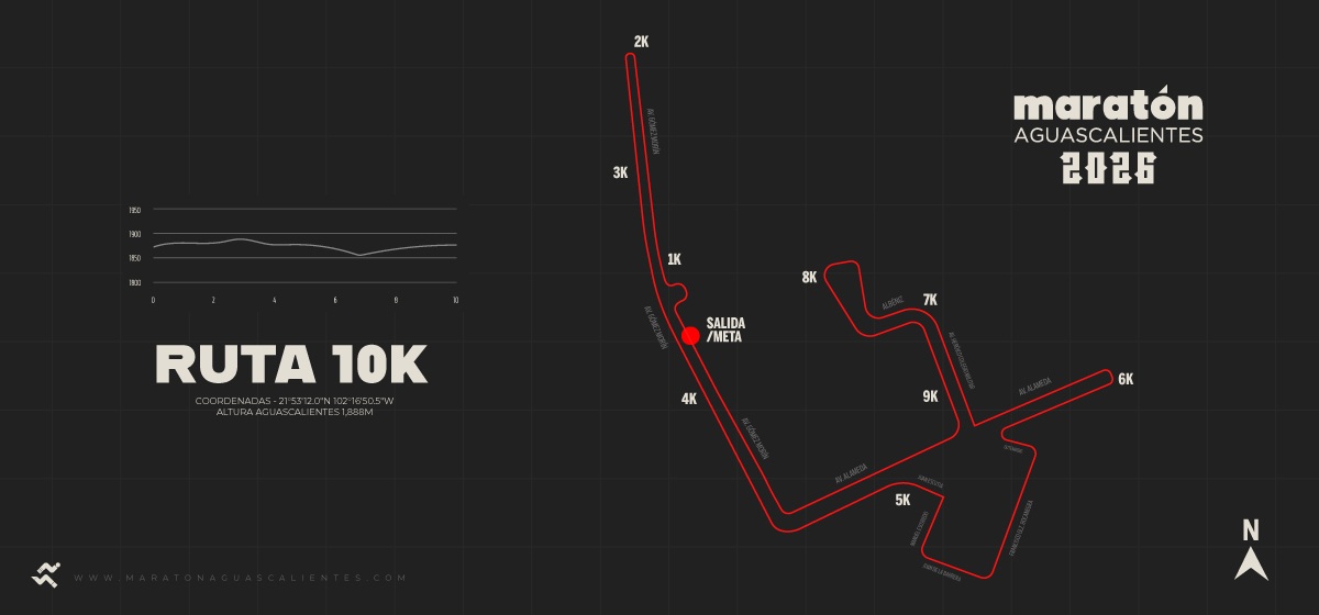 mapa 10K