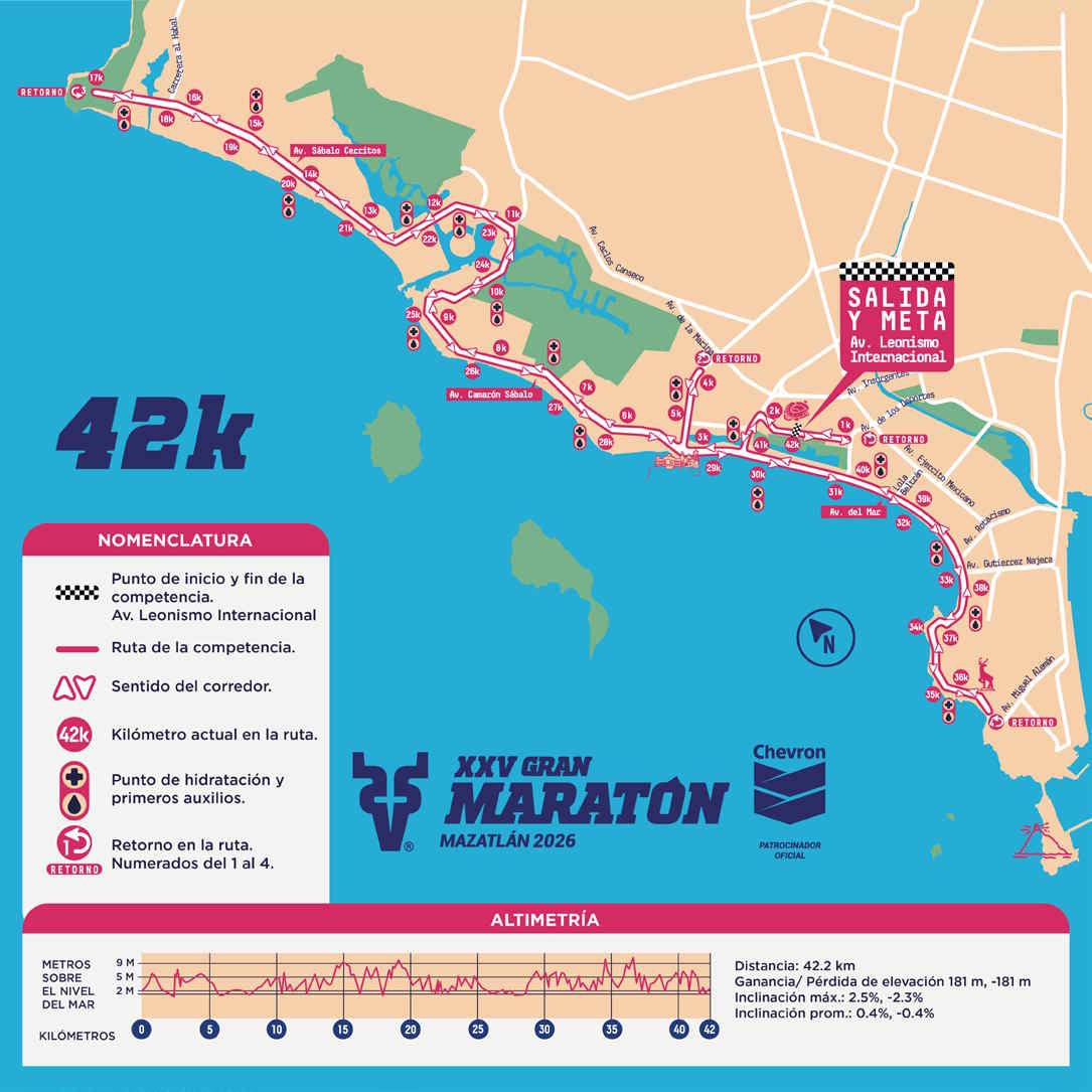 Ruta 42K
