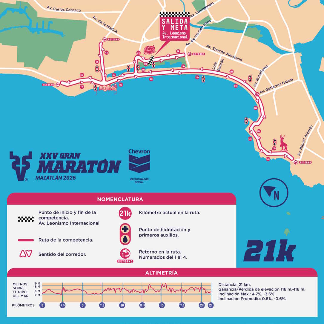 Ruta 21K