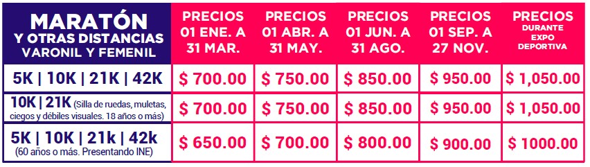 Tabla de costos de inscripción