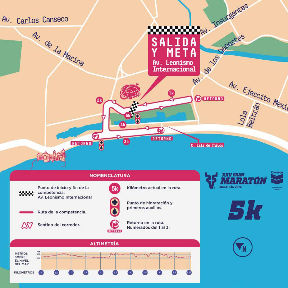 Ruta 5K