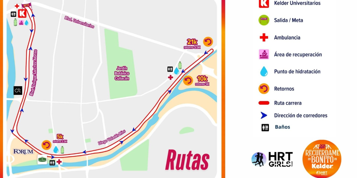 Mapa del recorrido