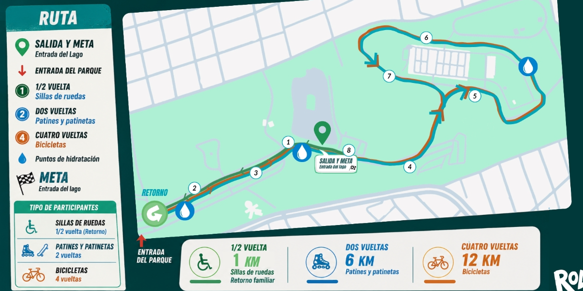 Mapa del recorrido