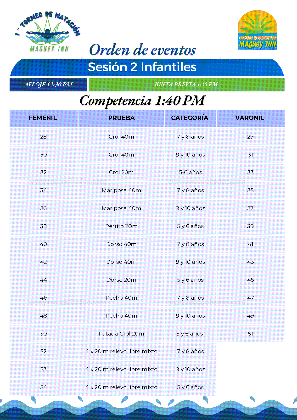 1er Torneo Natacion Maguey Inn - Página 4