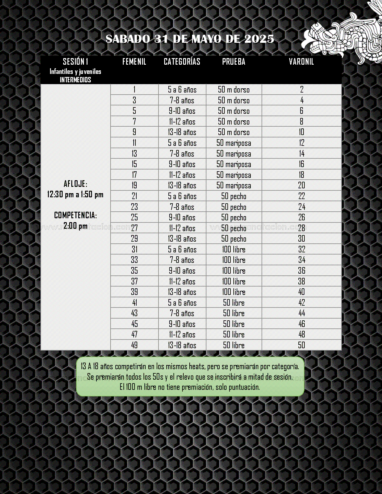 Copa Kukulcán - Amateur y Equipos - Página 5