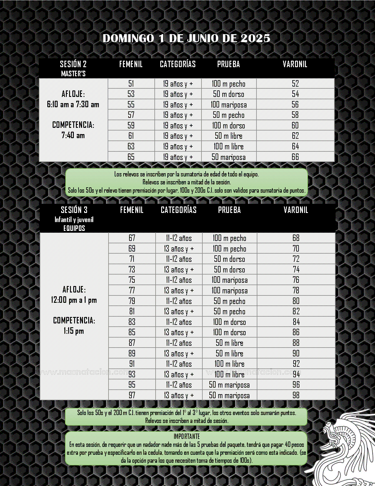 Copa Kukulcán - Amateur y Equipos - Página 6