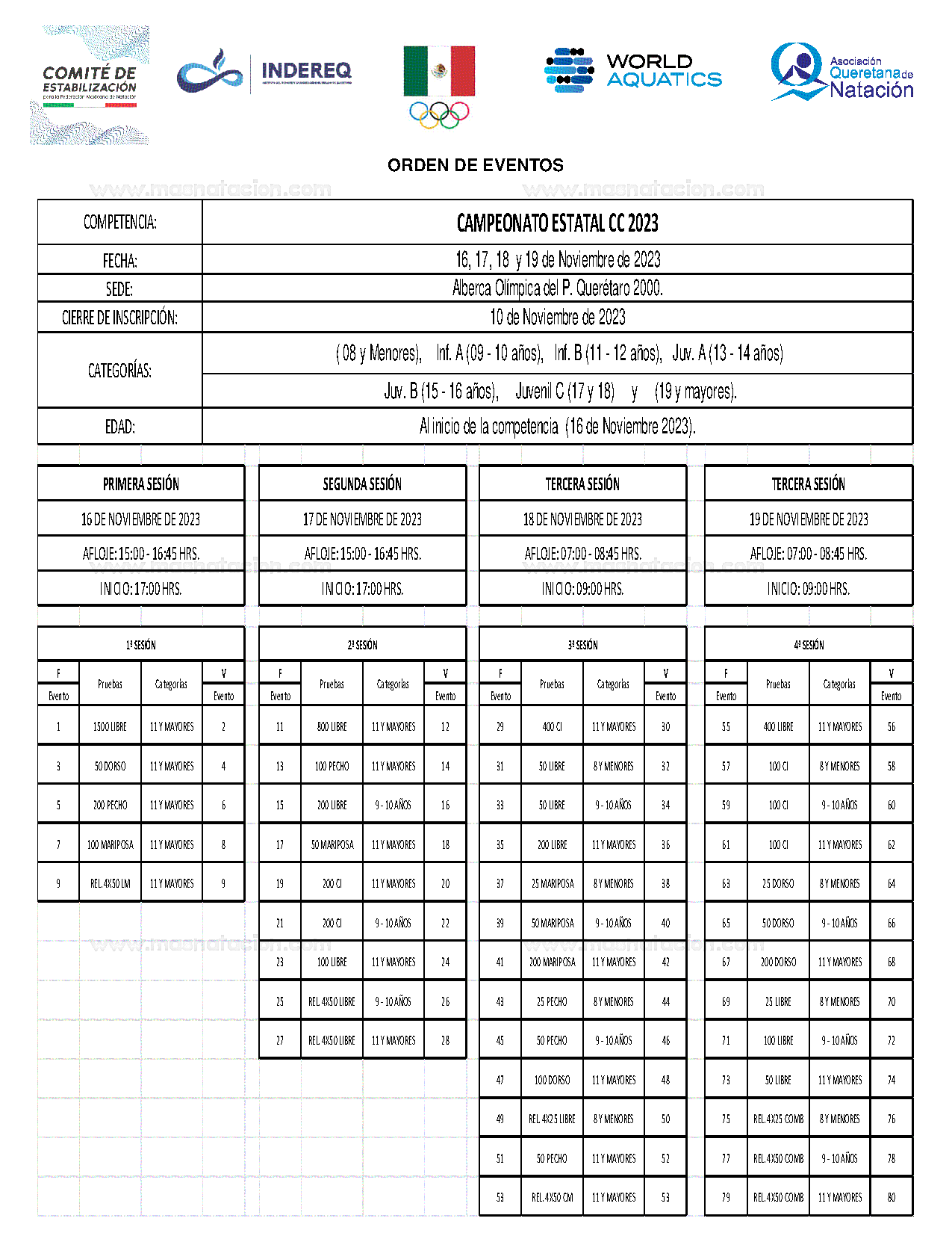 Campeonato Estatal CC Queretaro 2023 - Página 4