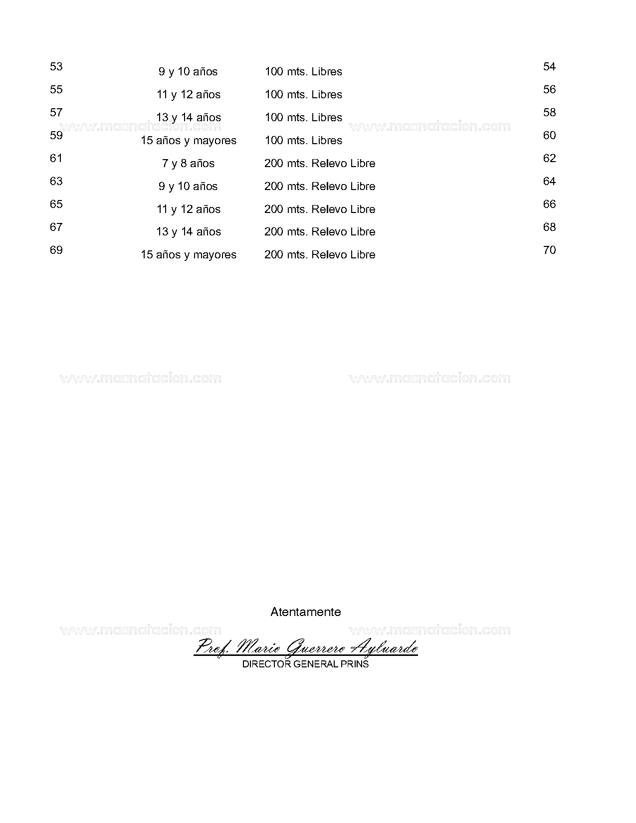 Copa Acuática Prins 2025 - Página 4