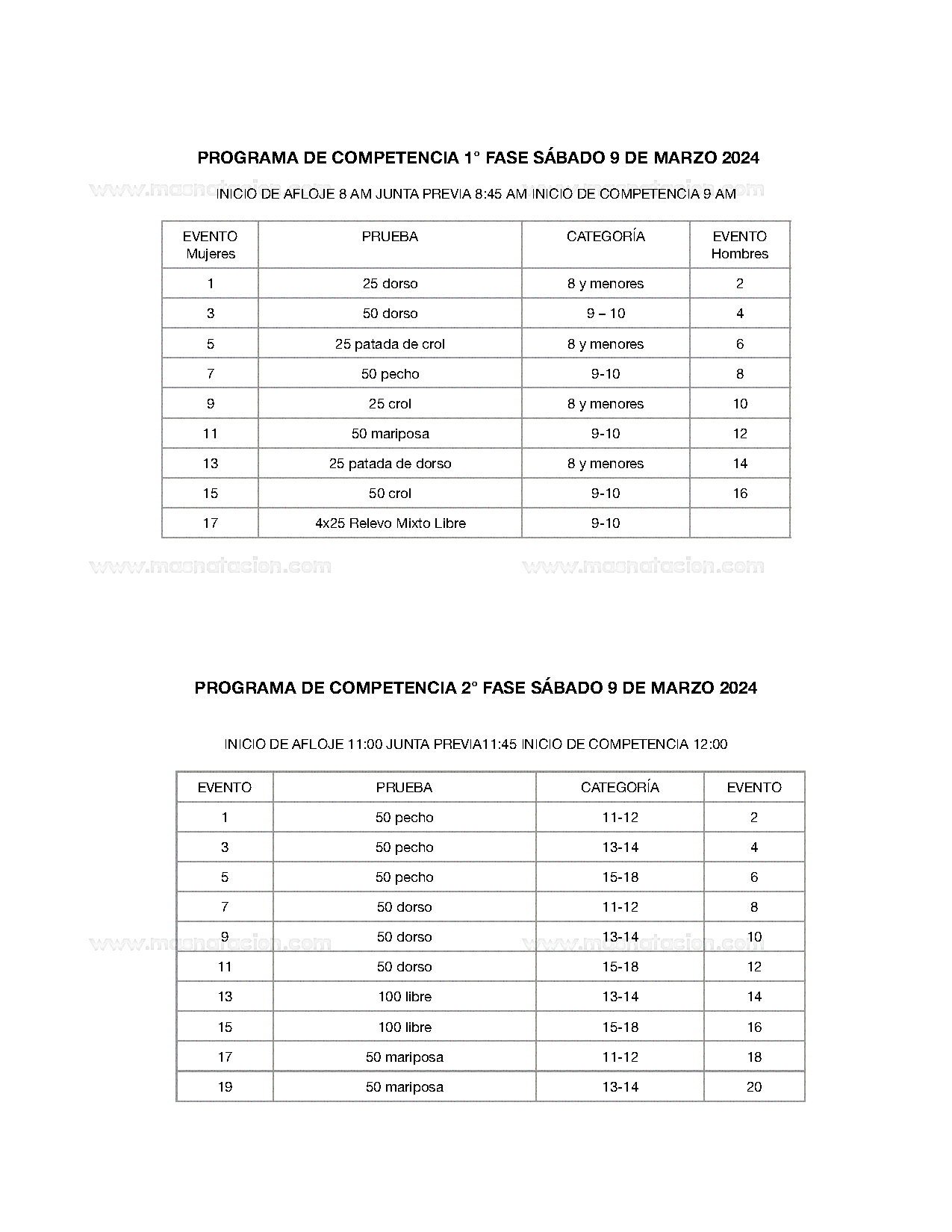Top Swimmers - Página 4