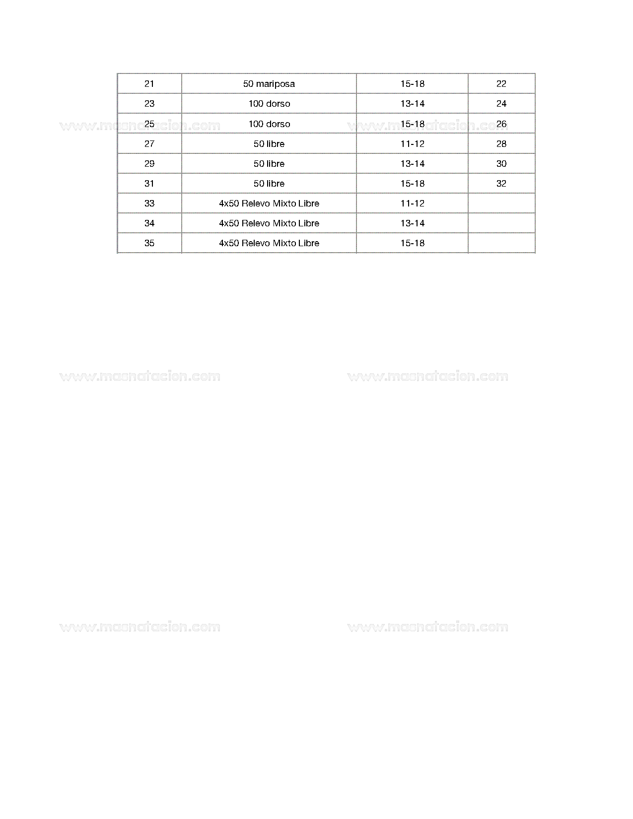 Top Swimmers - Página 5