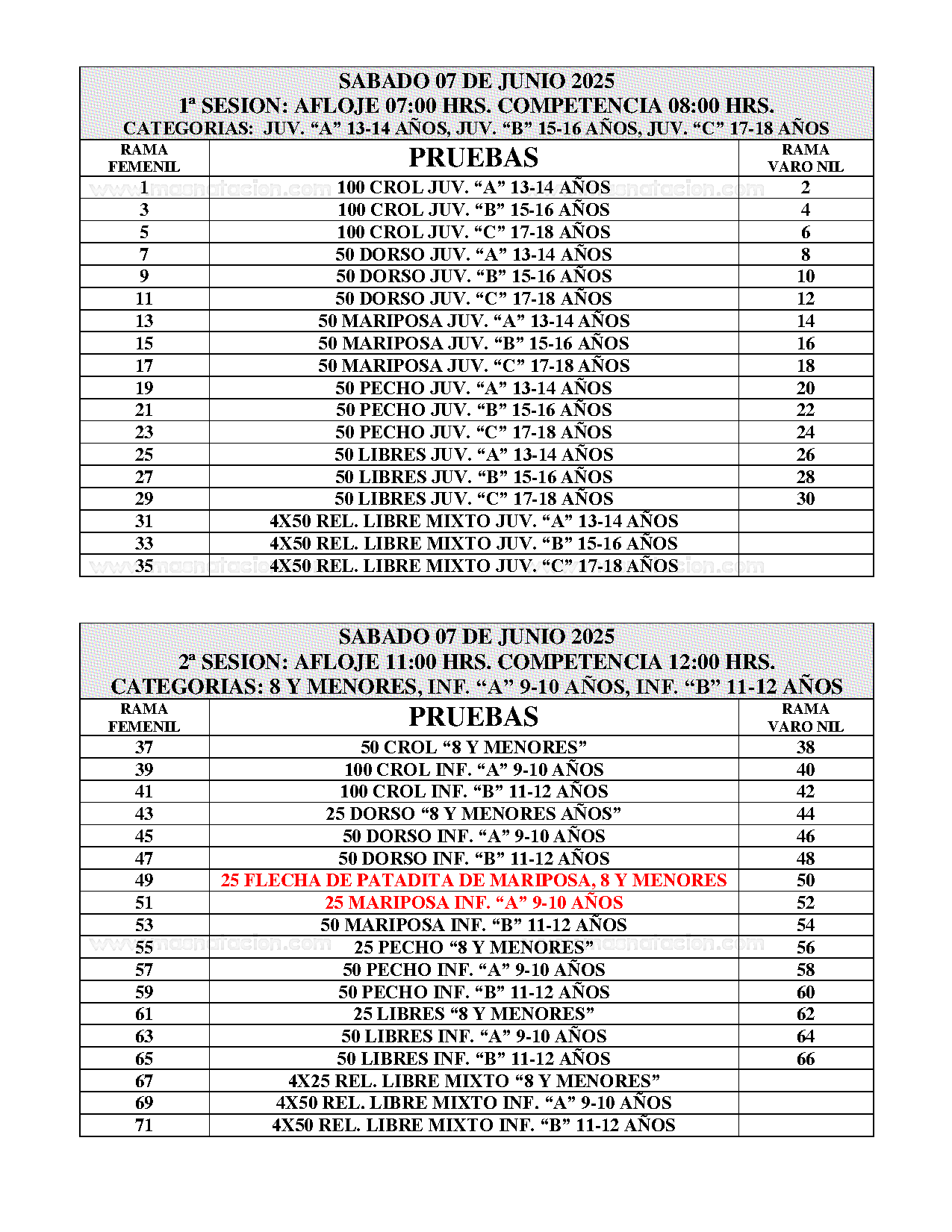 Torneo Acuático 2025, Deportivo Tultitlan - Página 4