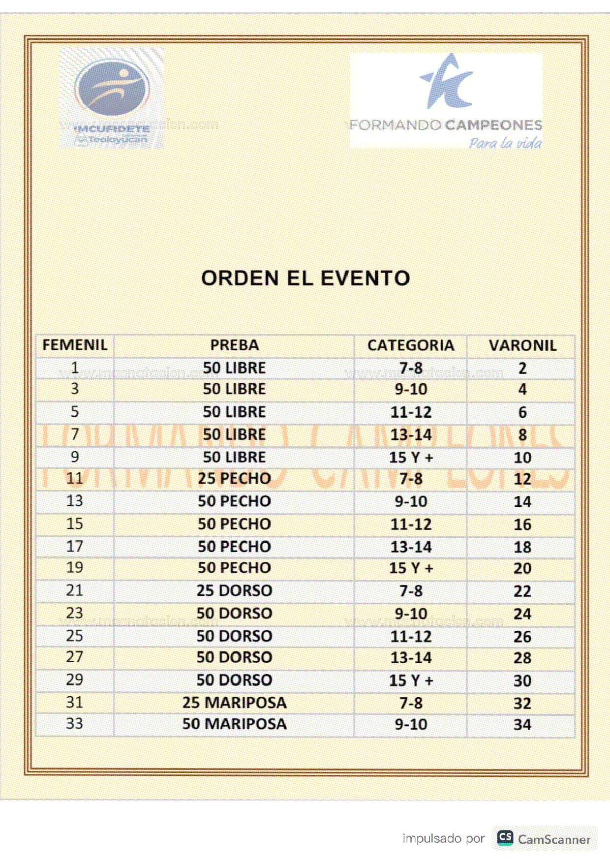 2do Torneo De Velocidad - Página 5