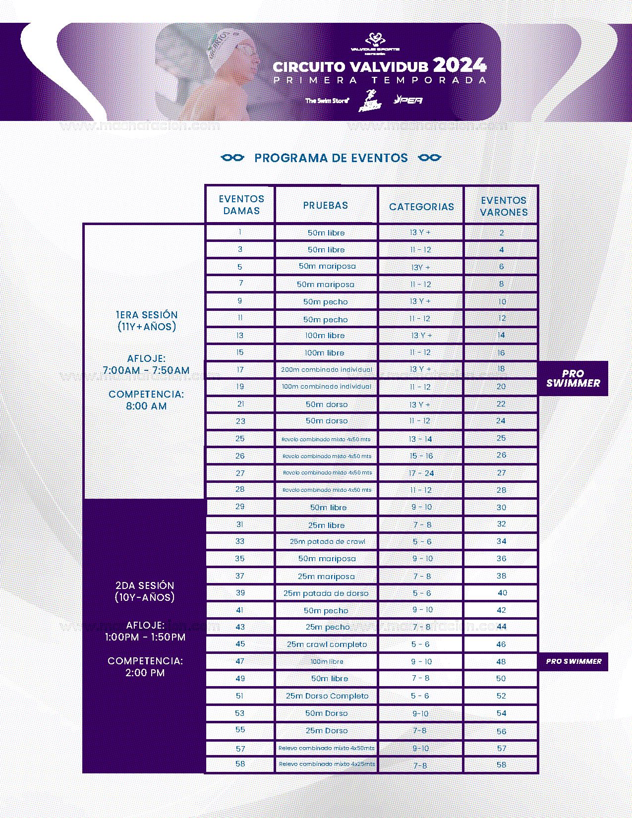 Etapa 3 " Es Ahora O Nunca" Circuito Valvidub 2024 Temporada 1 - Página 5