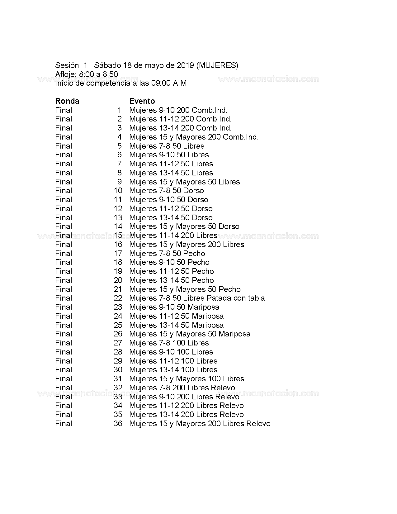VI Copa Prins Curso Largo De Natacion 2019 - Página 4