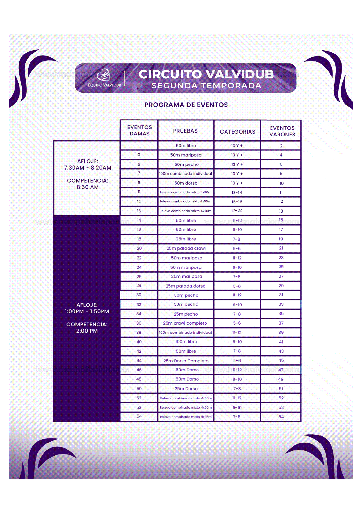 Es Ahora O Nunca Etapa 3 Circuito Valvidub 2022 - Página 5