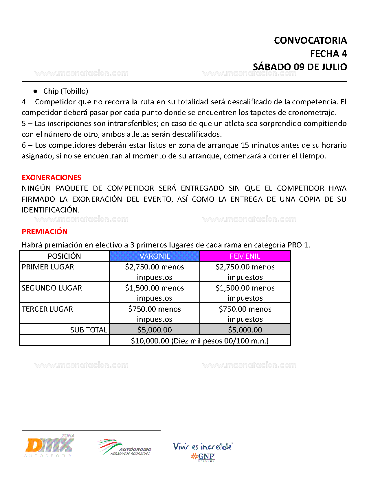 Cycling Series – 2022 Fecha 4 - Página 5