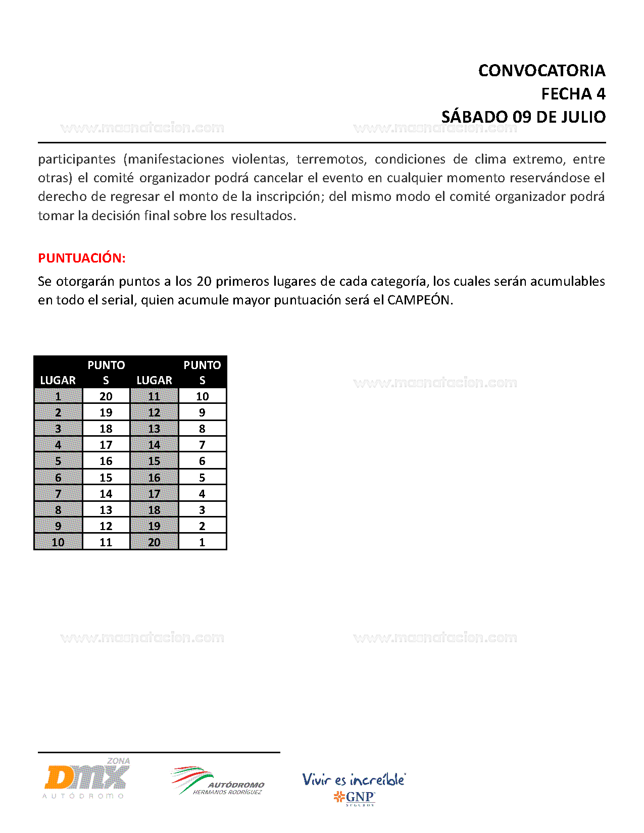 Cycling Series – 2022 Fecha 4 - Página 7