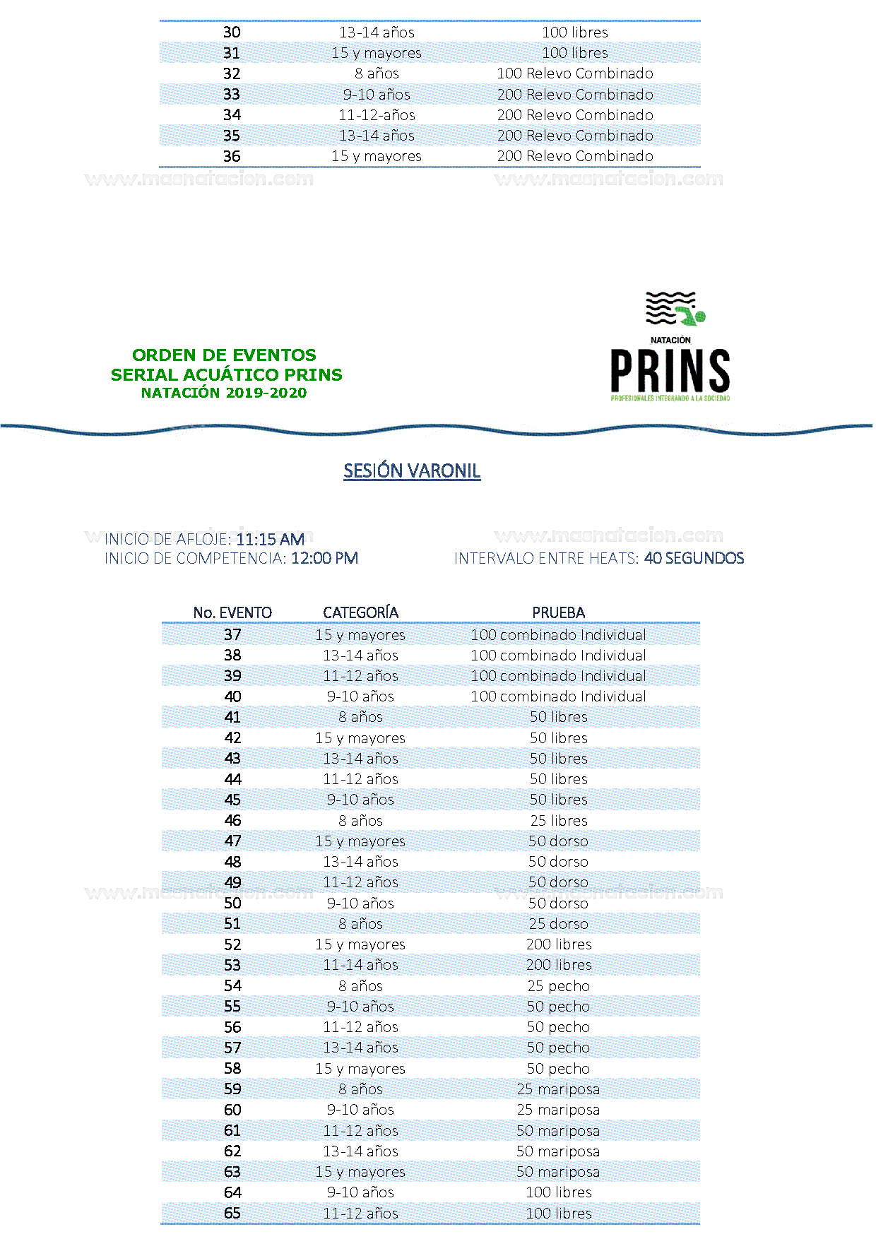 5a. Etapa Serial Acuático Prins Natación 2019-2020 - Página 5