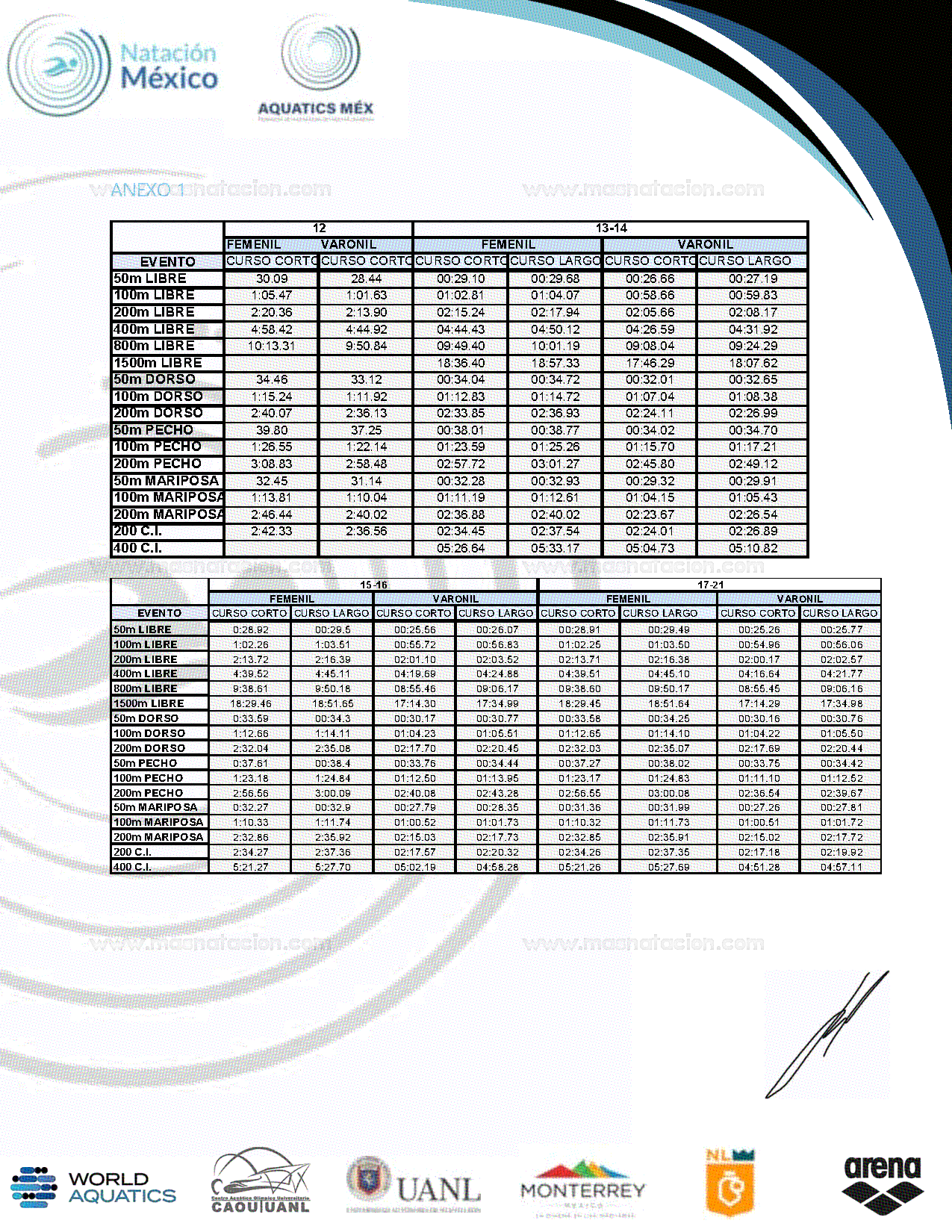 Abierto Mexicano De Natación CC 2025 - Página 11