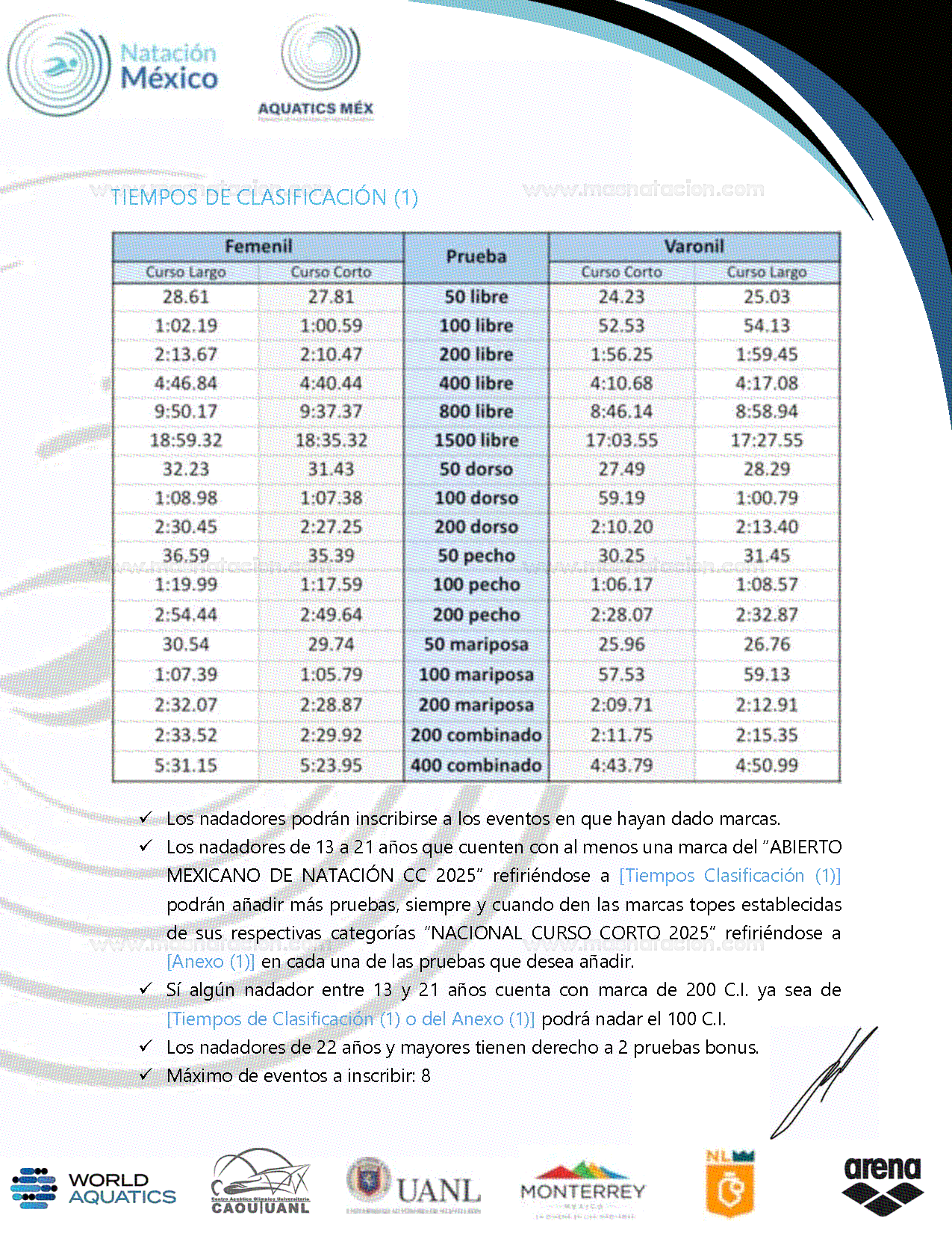 Abierto Mexicano De Natación CC 2025 - Página 4